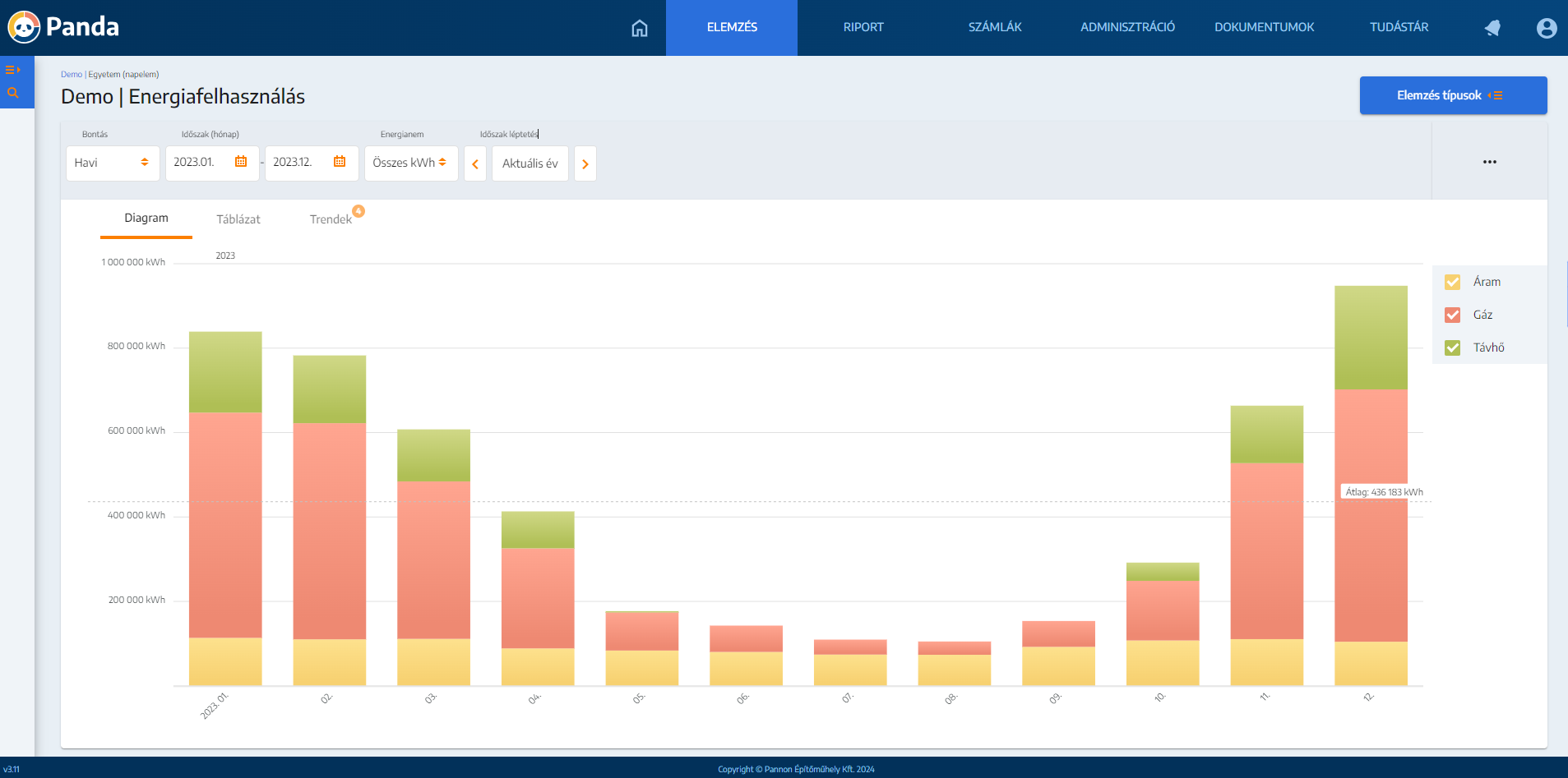 Energiafelhasználás nyomon követése a Pandában