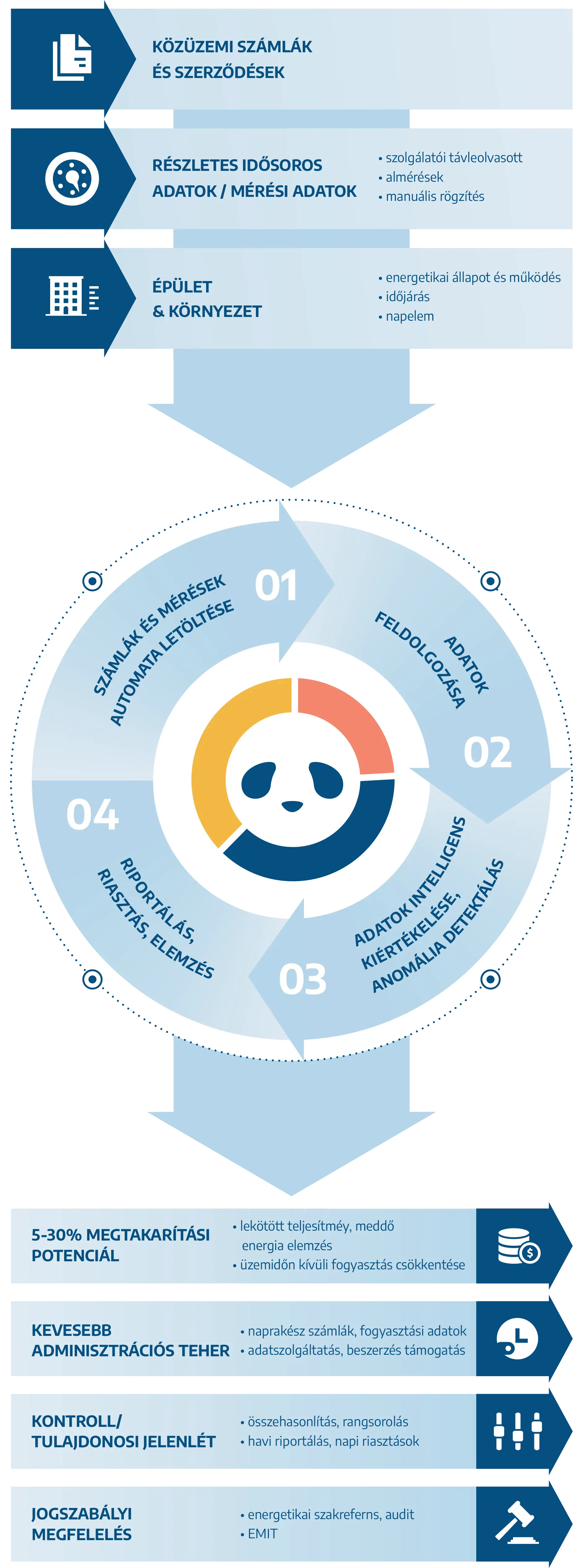 Hogyan működik a Panda energiamenedzsment szoftver?