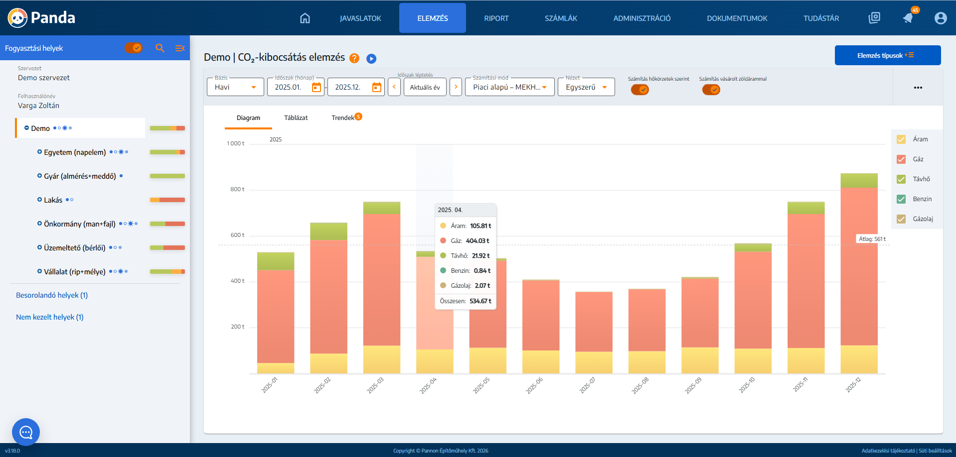 Panda CO₂ – Scope 1–2 dekarbonizációs döntéstámogatás